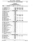 Previous Page - Chassis and Body Parts Catalog P&A 10 May 1981