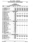 Previous Page - Chassis and Body Parts Catalog P&A 10 May 1981