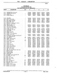 Next Page - Chassis and Body Parts Catalog P&A 10 May 1981