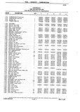Next Page - Chassis and Body Parts Catalog P&A 10 May 1981