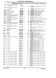 Next Page - Chassis and Body Parts Catalog P&A 10 May 1981