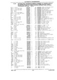 Next Page - Chassis and Body Parts Catalog P&A 10 May 1981