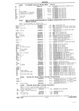Next Page - Chassis and Body Parts Catalog P&A 10 May 1981