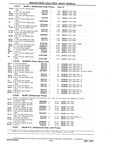 Previous Page - Chassis and Body Parts Catalog P&A 10 May 1981