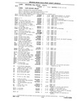 Next Page - Chassis and Body Parts Catalog P&A 10 May 1981