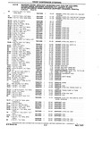 Next Page - Chassis and Body Parts Catalog P&A 10 May 1981