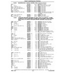 Next Page - Chassis and Body Parts Catalog P&A 10 May 1981