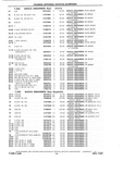 Previous Page - Chassis and Body Parts Catalog P&A 10 May 1981