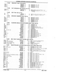Next Page - Chassis and Body Parts Catalog P&A 10 May 1981