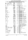 Next Page - Chassis and Body Parts Catalog P&A 10 May 1981