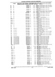 Next Page - Chassis and Body Parts Catalog P&A 10 May 1981