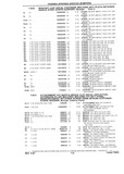 Next Page - Chassis and Body Parts Catalog P&A 10 May 1981