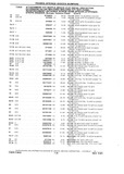 Next Page - Chassis and Body Parts Catalog P&A 10 May 1981