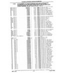 Previous Page - Chassis and Body Parts Catalog P&A 10 May 1981