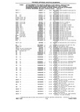 Next Page - Chassis and Body Parts Catalog P&A 10 May 1981