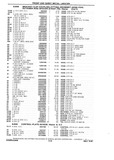 Next Page - Chassis and Body Parts Catalog P&A 10 May 1981