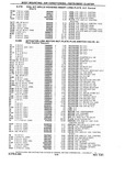Next Page - Chassis and Body Parts Catalog P&A 10 May 1981