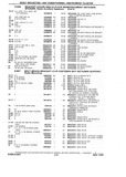 Next Page - Chassis and Body Parts Catalog P&A 10 May 1981