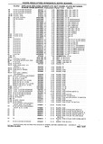Next Page - Chassis and Body Parts Catalog P&A 10 May 1981