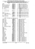 Next Page - Chassis and Body Parts Catalog P&A 10 May 1981