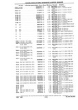 Next Page - Chassis and Body Parts Catalog P&A 10 May 1981