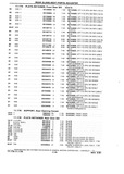 Previous Page - Chassis and Body Parts Catalog P&A 10 May 1981