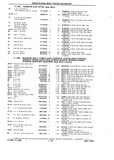 Previous Page - Chassis and Body Parts Catalog P&A 10 May 1981