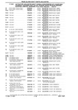 Previous Page - Chassis and Body Parts Catalog P&A 10 May 1981