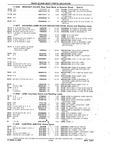 Next Page - Chassis and Body Parts Catalog P&A 10 May 1981