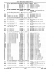 Previous Page - Chassis and Body Parts Catalog P&A 10 May 1981