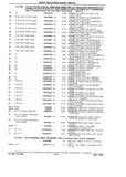 Next Page - Chassis and Body Parts Catalog P&A 10 May 1981