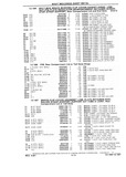 Next Page - Chassis and Body Parts Catalog P&A 10 May 1981