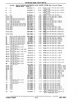 Next Page - Chassis and Body Parts Catalog P&A 10 May 1981