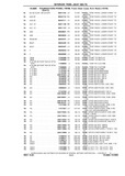 Next Page - Chassis and Body Parts Catalog P&A 10 May 1981
