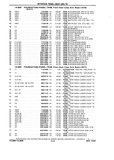 Next Page - Chassis and Body Parts Catalog P&A 10 May 1981