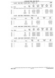 Previous Page - Chassis and Body Parts Catalog P&A 10 May 1981