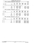 Previous Page - Chassis and Body Parts Catalog P&A 10 May 1981