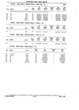 Next Page - Chassis and Body Parts Catalog P&A 10 May 1981