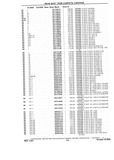 Next Page - Chassis and Body Parts Catalog P&A 10 May 1981