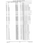 Next Page - Chassis and Body Parts Catalog P&A 10 May 1981