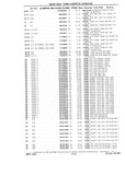Next Page - Chassis and Body Parts Catalog P&A 10 May 1981