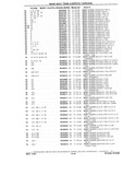 Previous Page - Chassis and Body Parts Catalog P&A 10 May 1981