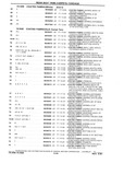 Previous Page - Chassis and Body Parts Catalog P&A 10 May 1981
