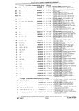 Next Page - Chassis and Body Parts Catalog P&A 10 May 1981