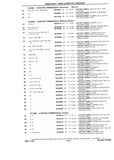 Next Page - Chassis and Body Parts Catalog P&A 10 May 1981