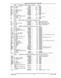 Next Page - Parts and Accessories Catalog 41 May 1981