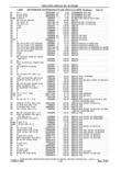 Previous Page - Parts and Accessories Catalog 41 May 1981