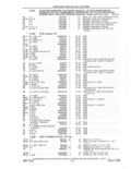 Previous Page - Parts and Accessories Catalog 41 May 1981