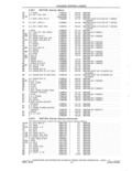 Next Page - Parts and Accessories Catalog 41 May 1981