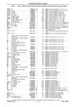 Next Page - Parts and Accessories Catalog 41 May 1981